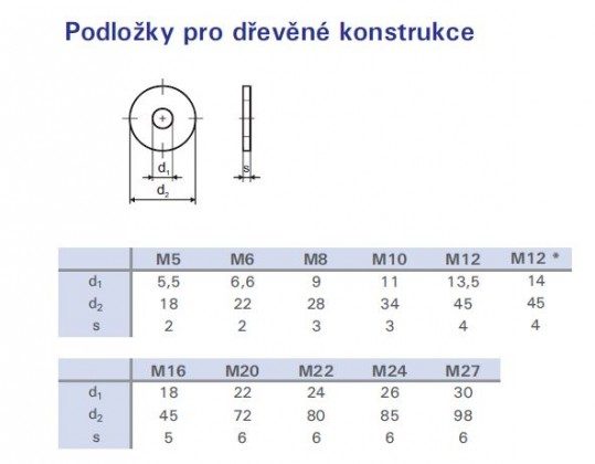 Podložka pozinkovaná M8 DIN 440 pod dřevěnou konstrukci