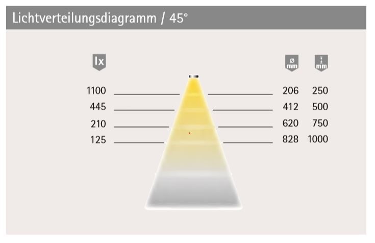 HAL LuckyLine LED sada včetně pohybových senzorů bílá studená
