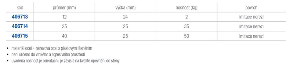 STRONG držák skla 40mm imitace nerezi