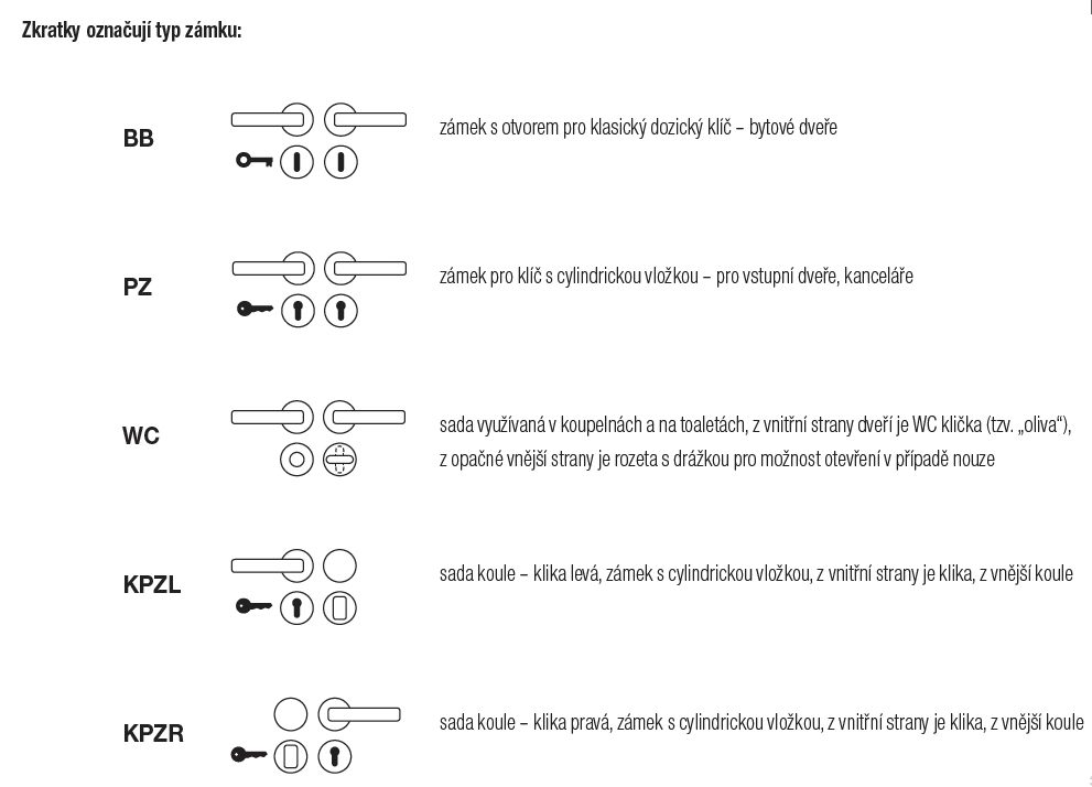 TWIN Magnetický zámek B-KLASS PZ/CH-SAT