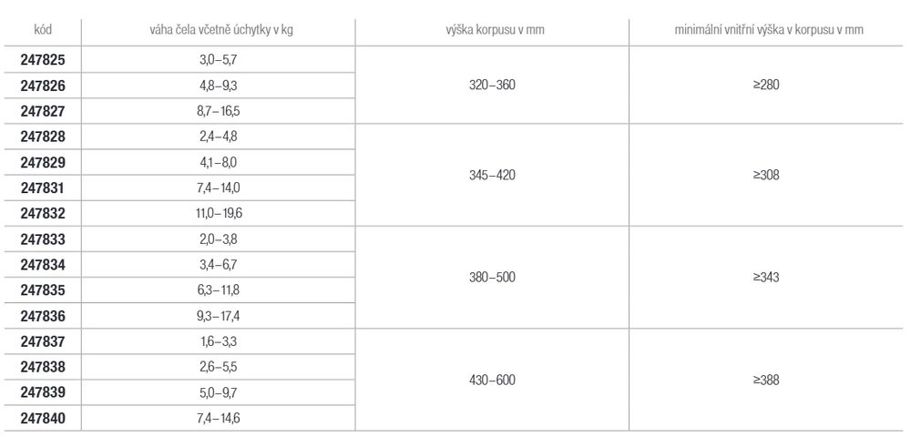 KES FREEslide výklop, 345-420mm, 2,4-4,8kg