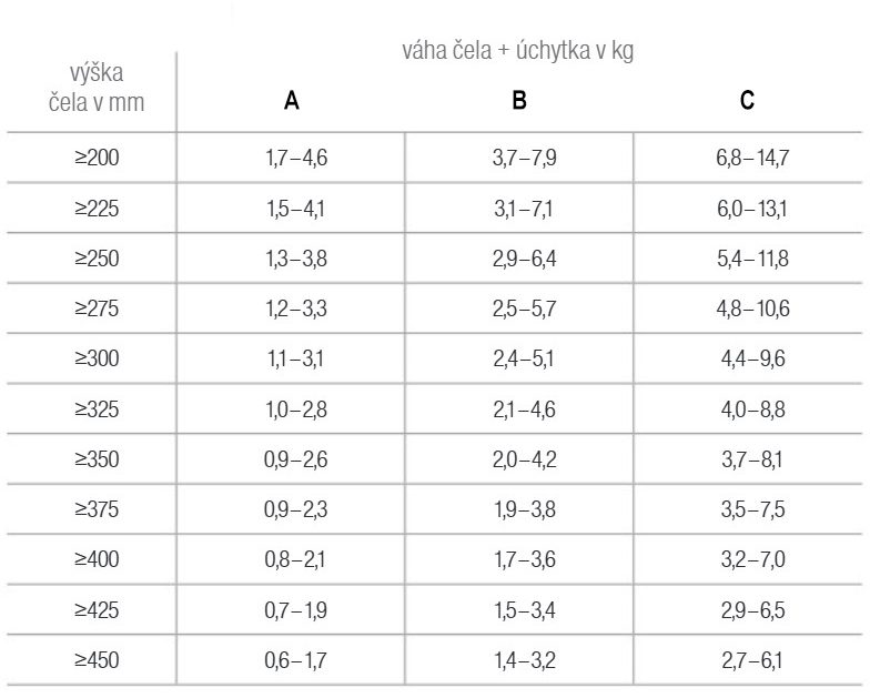 KES FREEflap mini A antracit