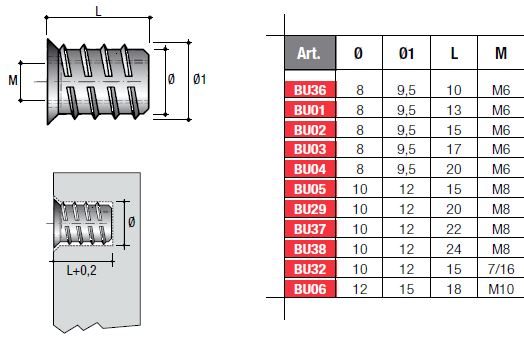 BU03 Matice závrtná s límcem M6x17mm