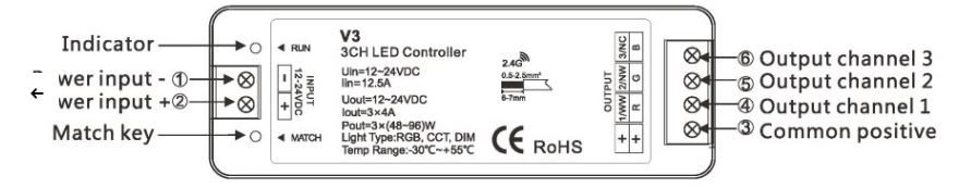 TL-přijímač dimLED PR RGB1