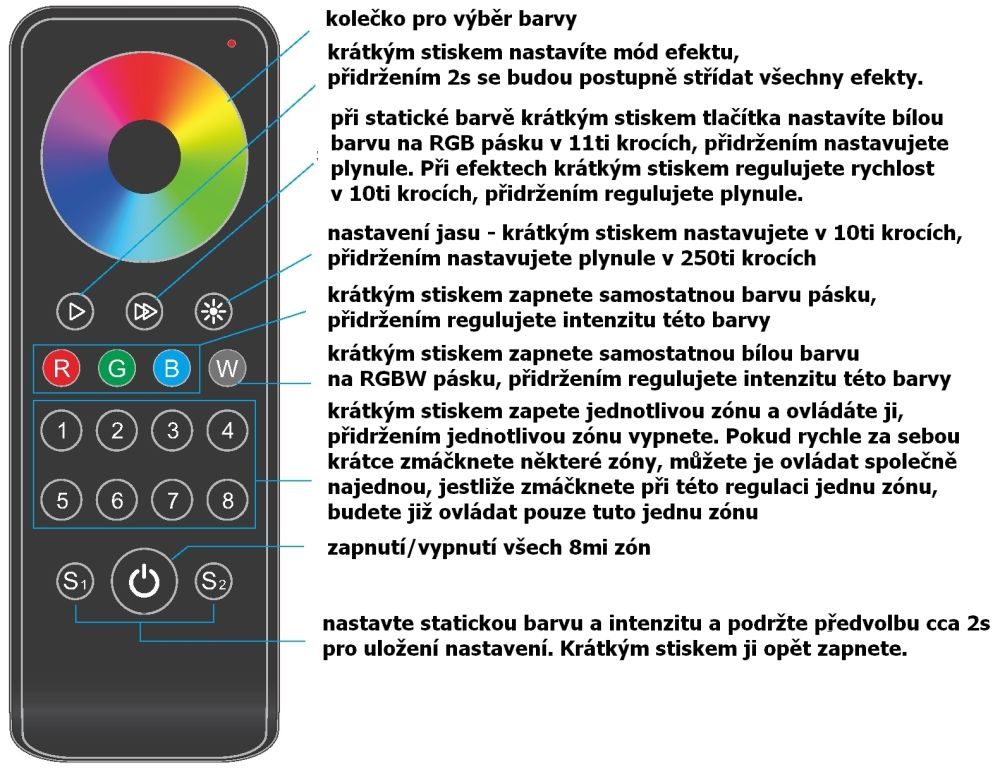 TL-dálkový RF ovladač RGBW dimLED 8kanálový