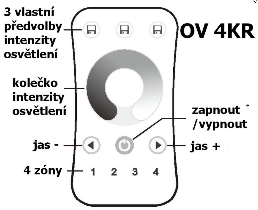 TL-dálkový ovladač dimLED OVS 4KR