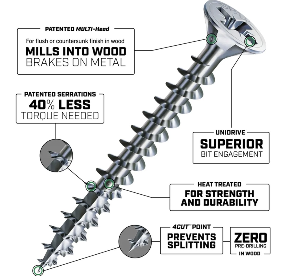 Montáž a instalace