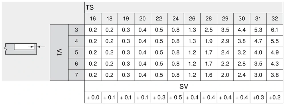 BLUM 194K6100E podložka Expando pro 153902
